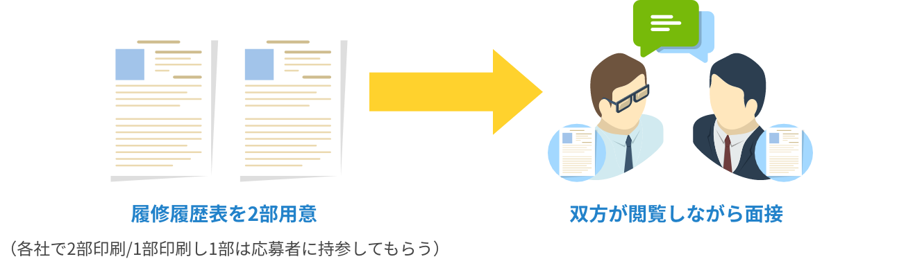 新規利用申し込み